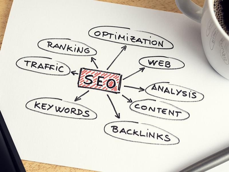 e-Ticaret SEO e-Ticaret SEO