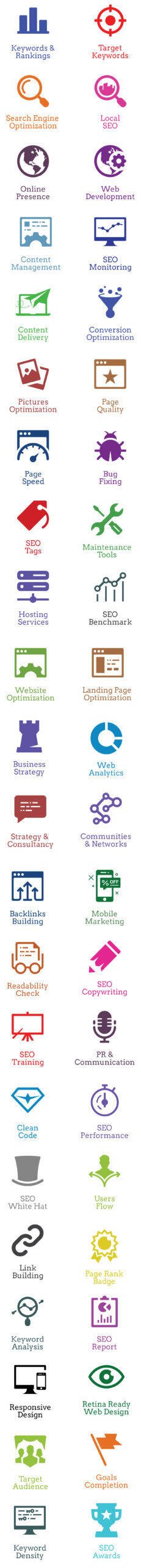 Arama Motoru Optimizasyonu Aşamaları 4